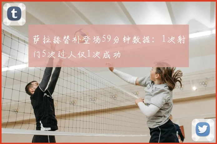 萨拉赫替补登场59分钟数据：1次射门5次过人仅1次成功